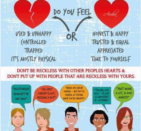 health relationships infographic