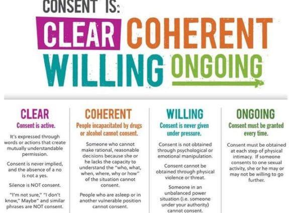 consent infographic